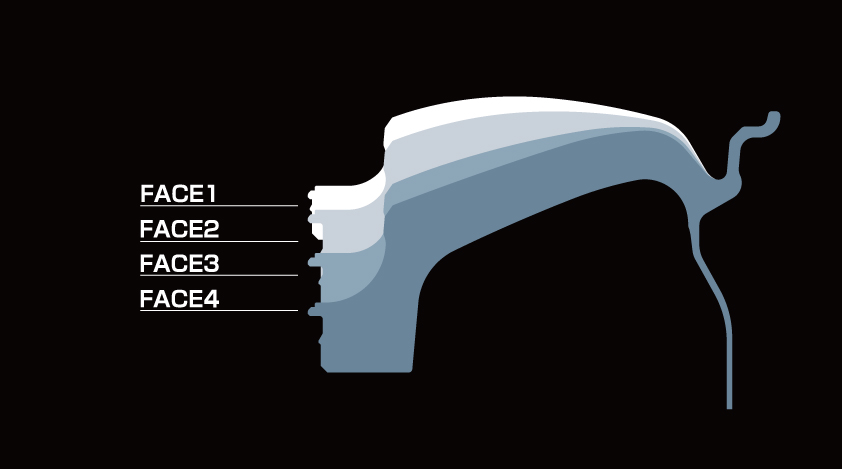 フェイスパターン