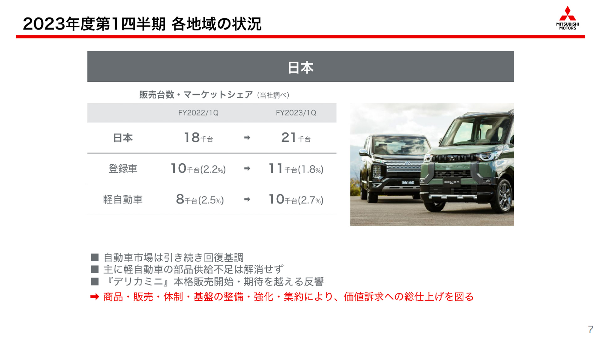 2023年度 第1四半期 日本での状況