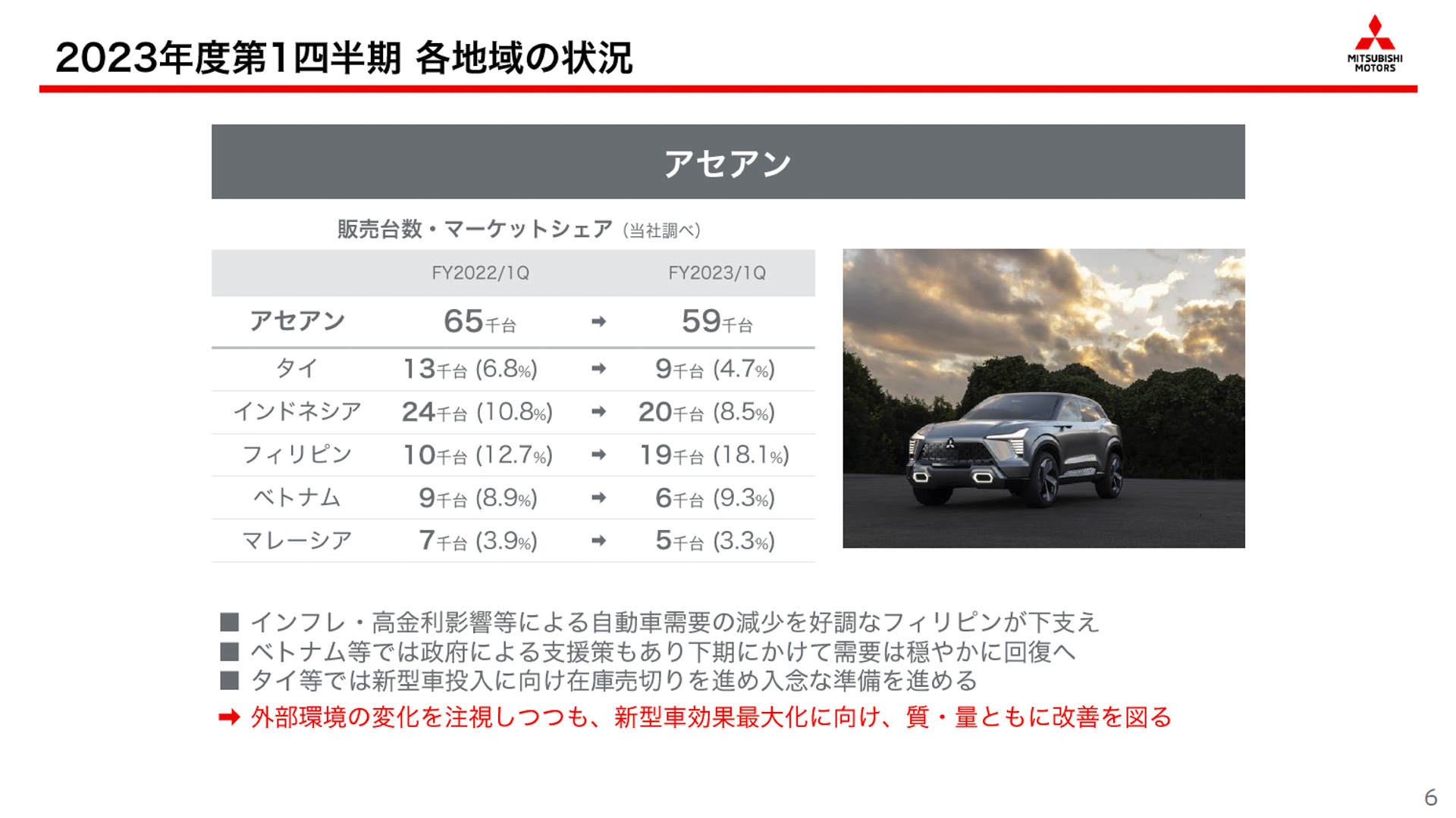 2023年度 第1四半期 ASEANでの状況