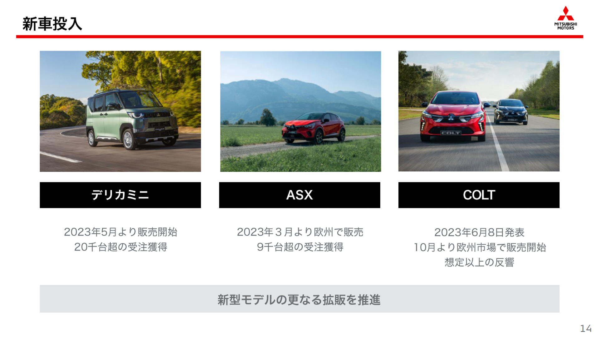 2023年度の新車投入実績