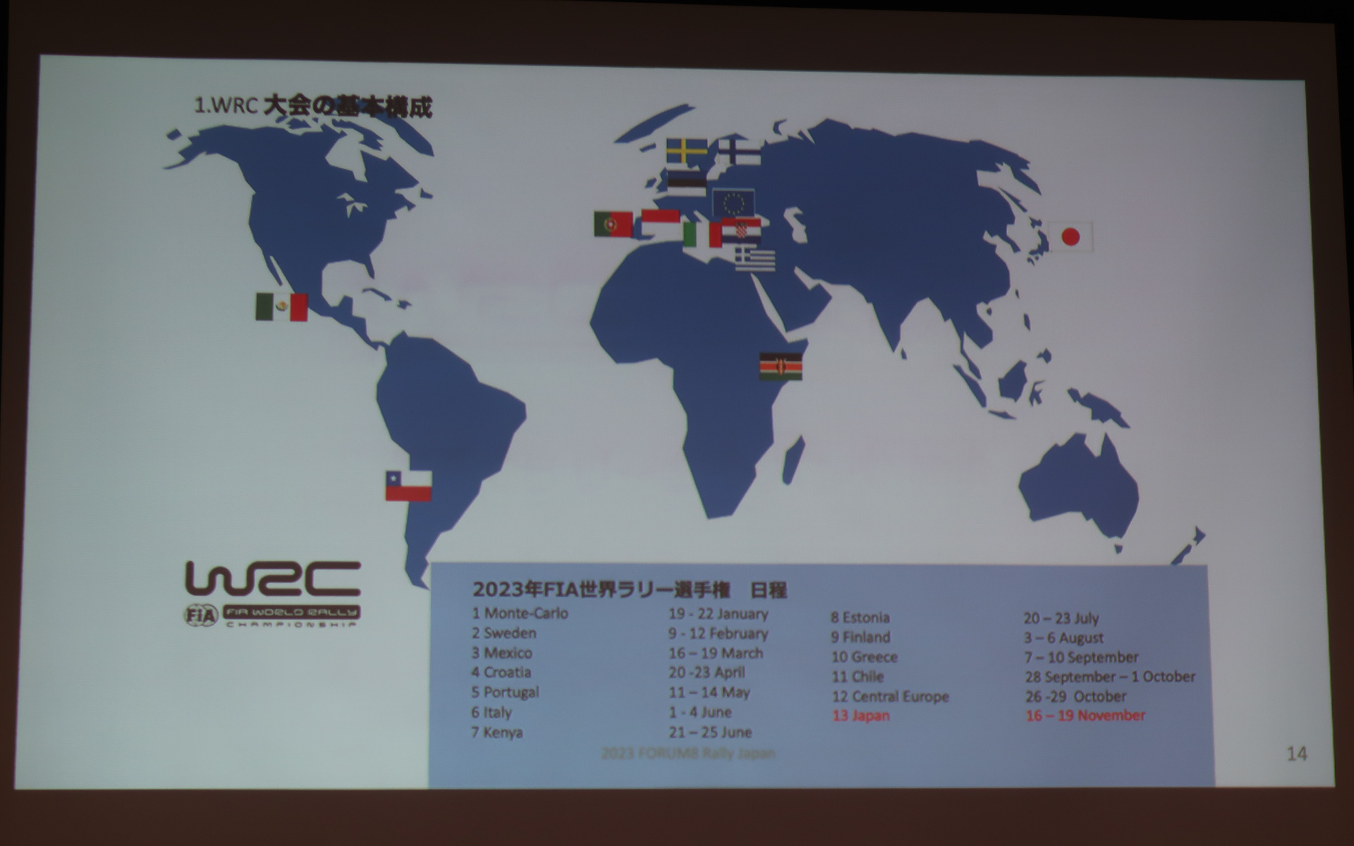 ラリージャパン2023はWRCのシーズン最終戦として開催