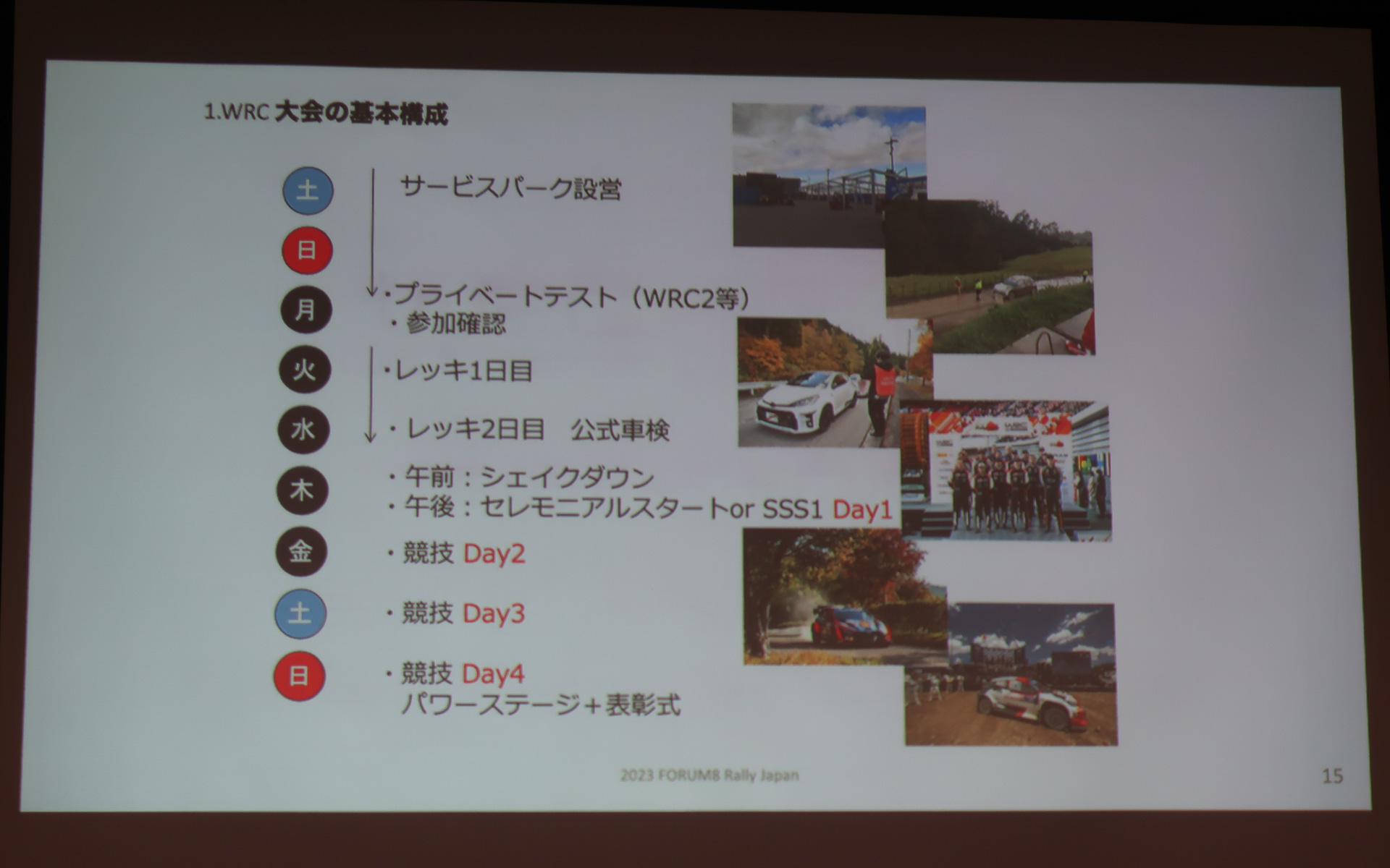 WRCの一般的な流れ。ラリージャパンでは月曜日にもレッキを行ない、月曜の参加確認などは日曜日に前倒しされる