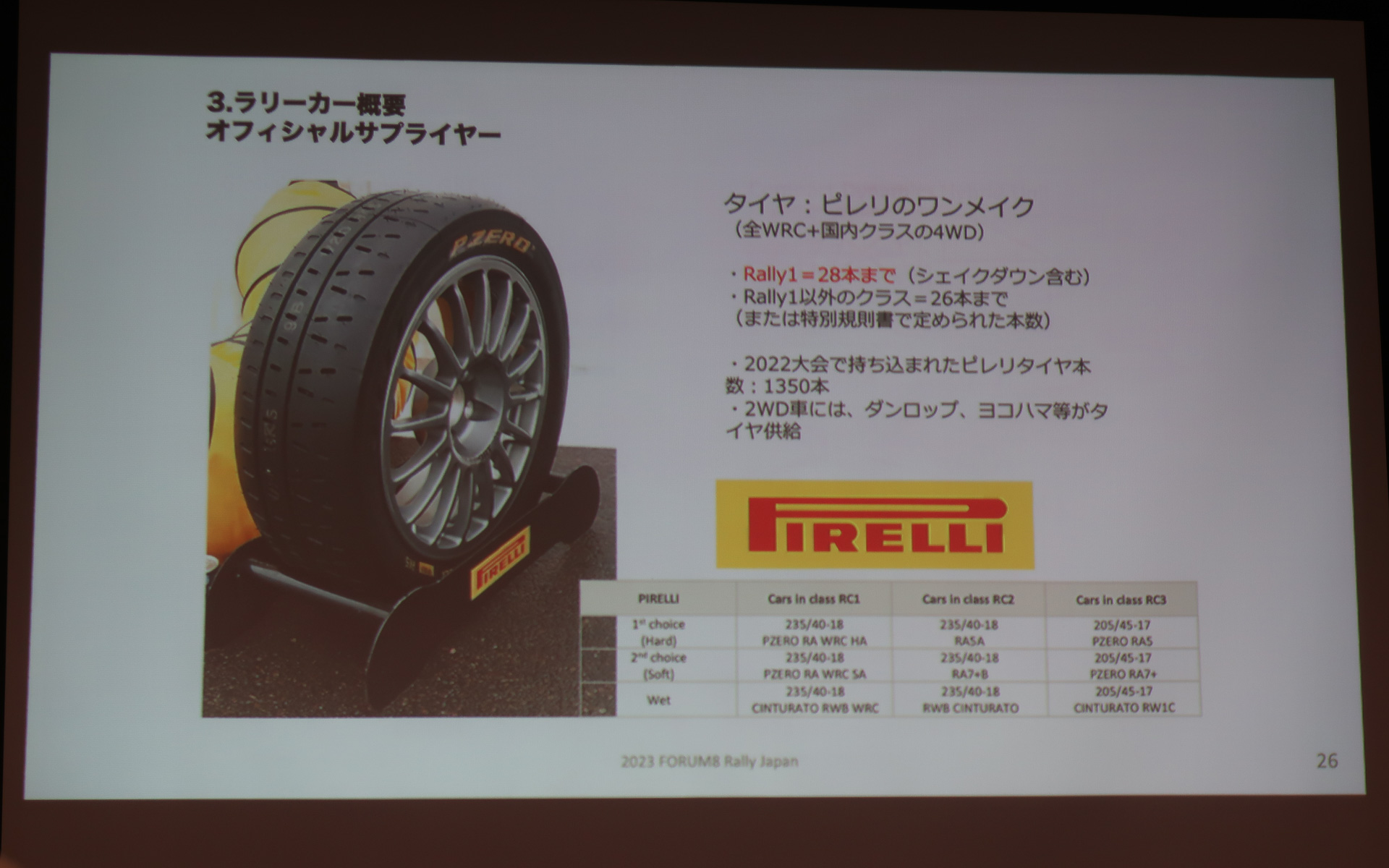 2WD以外のマシンでピレリのタイヤを装着する