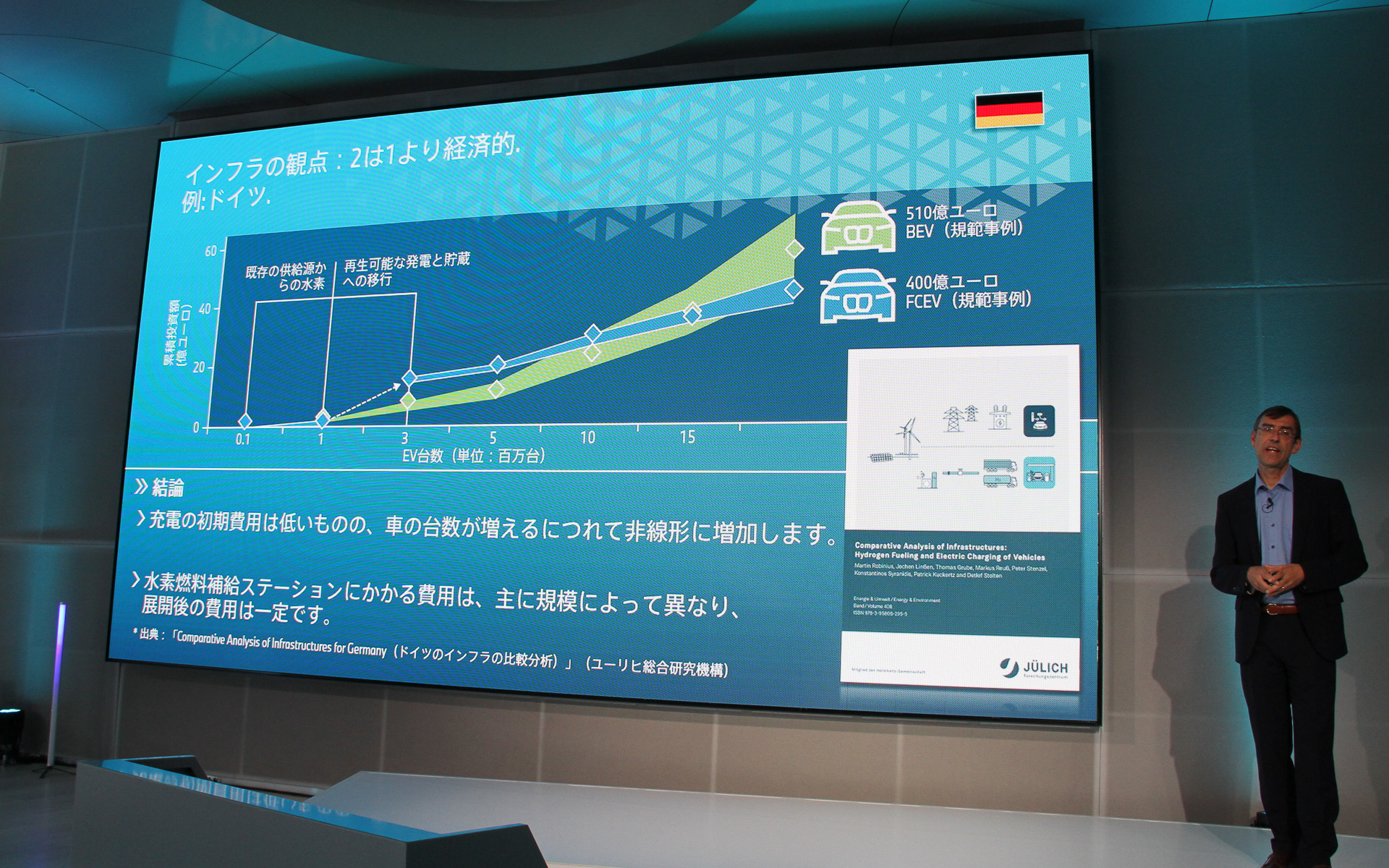 ドイツでのインフラの観点