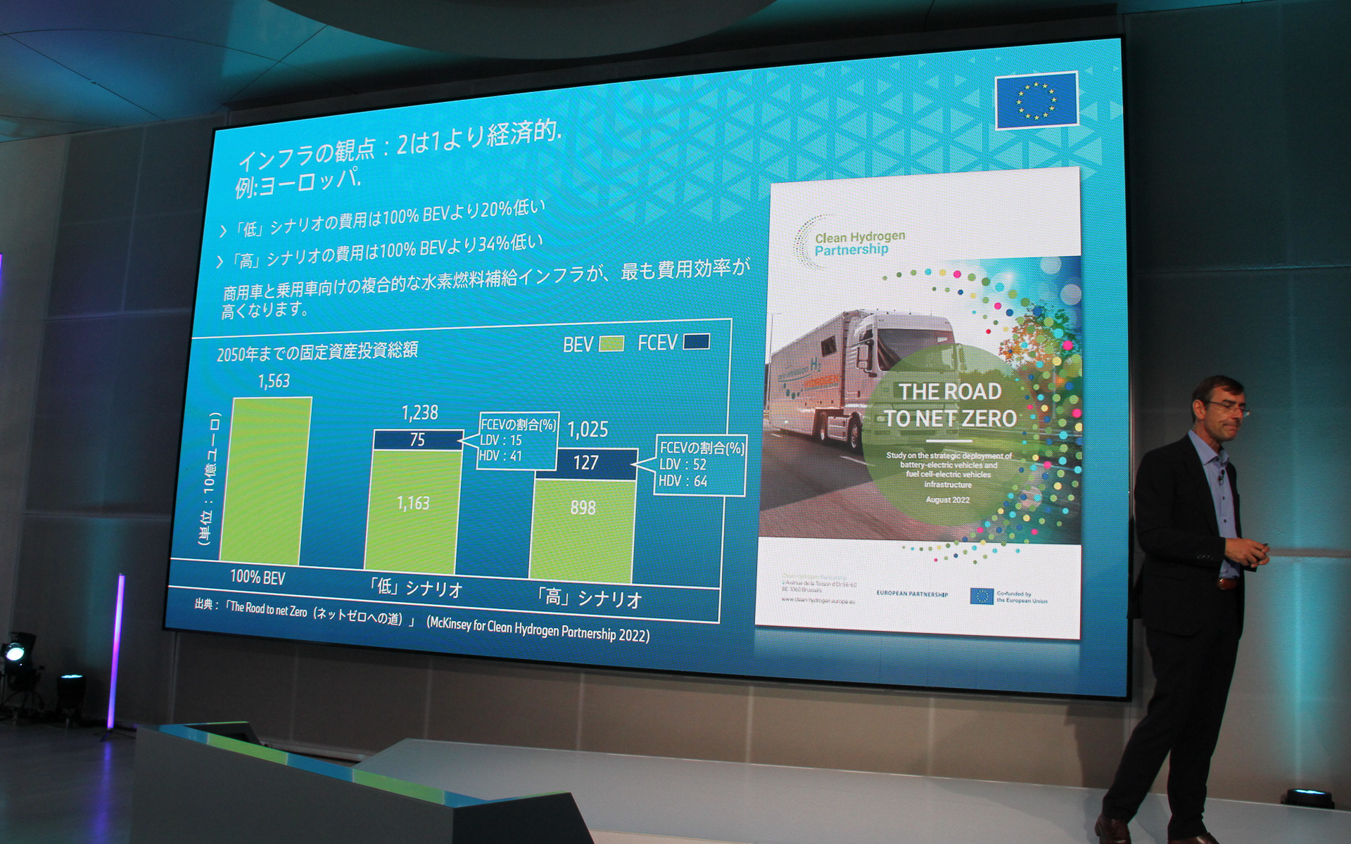 ヨーロッパでのインフラの観点