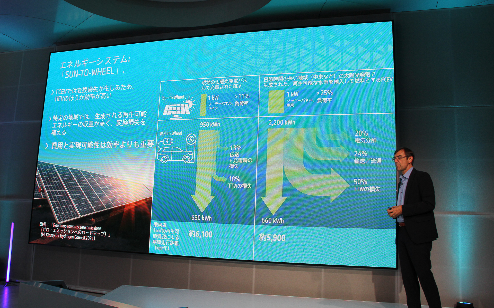 エネルギーシステムについて