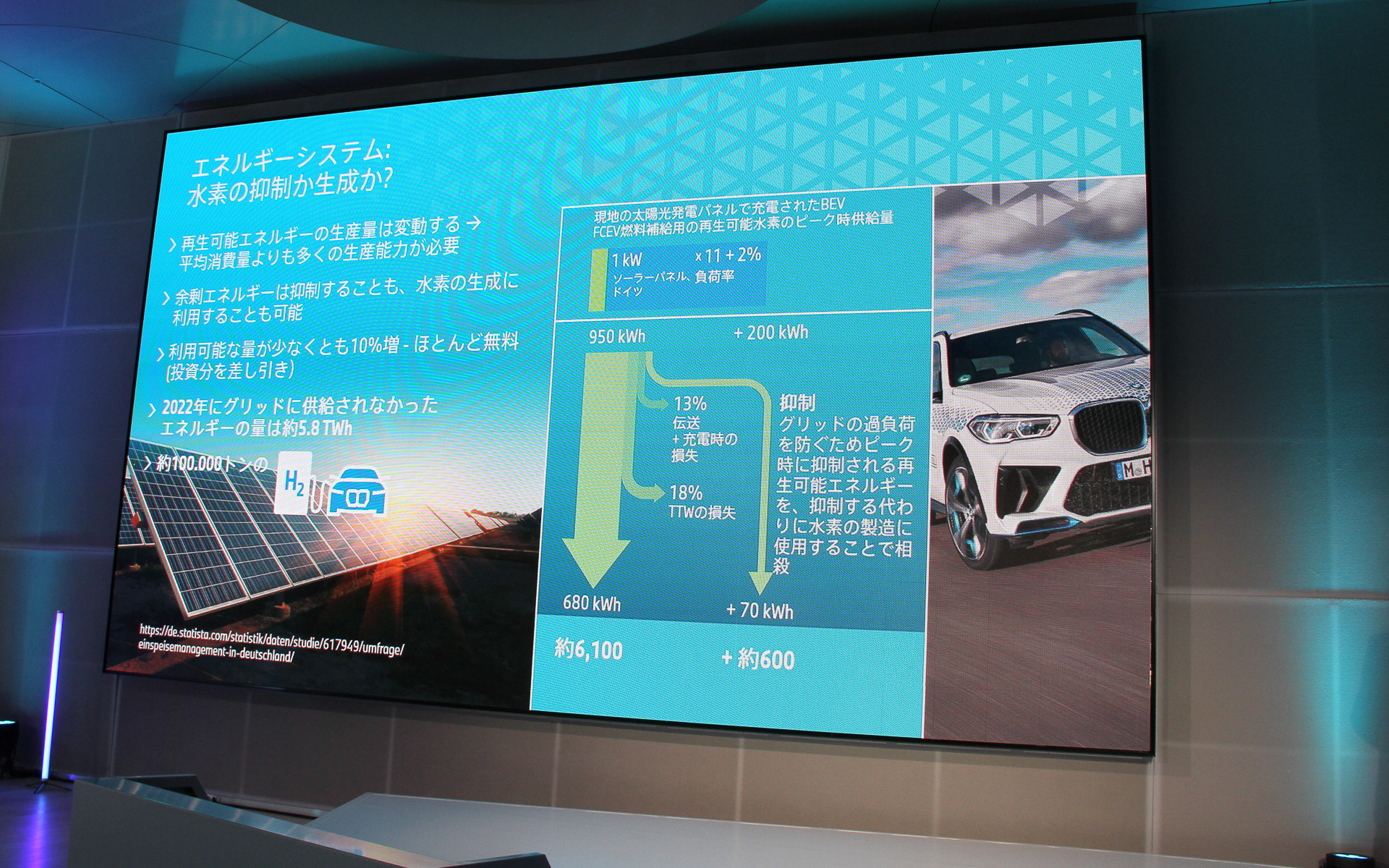 水素の抑制か生成か？