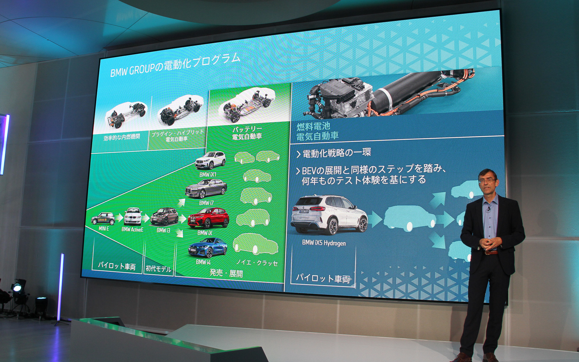 BMWグループの電動化プログラム