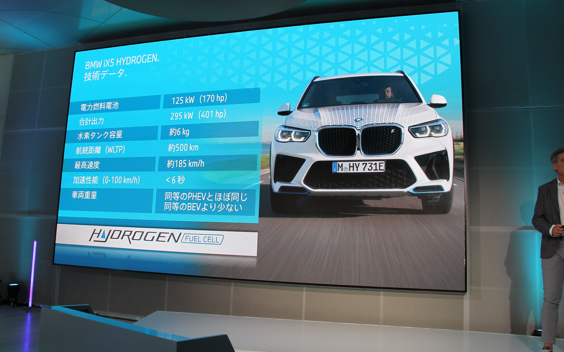 iX5 ハイドロジェンのスペック