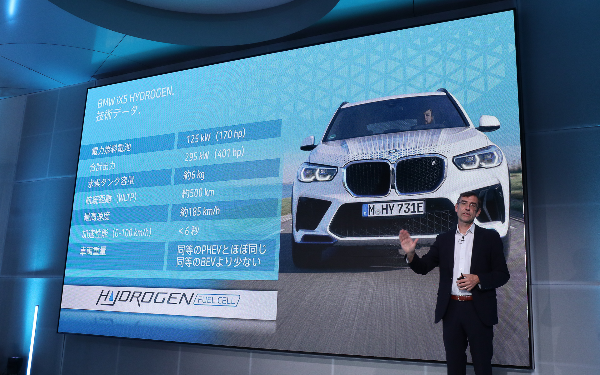 iX5 Hydrogenの技術データ