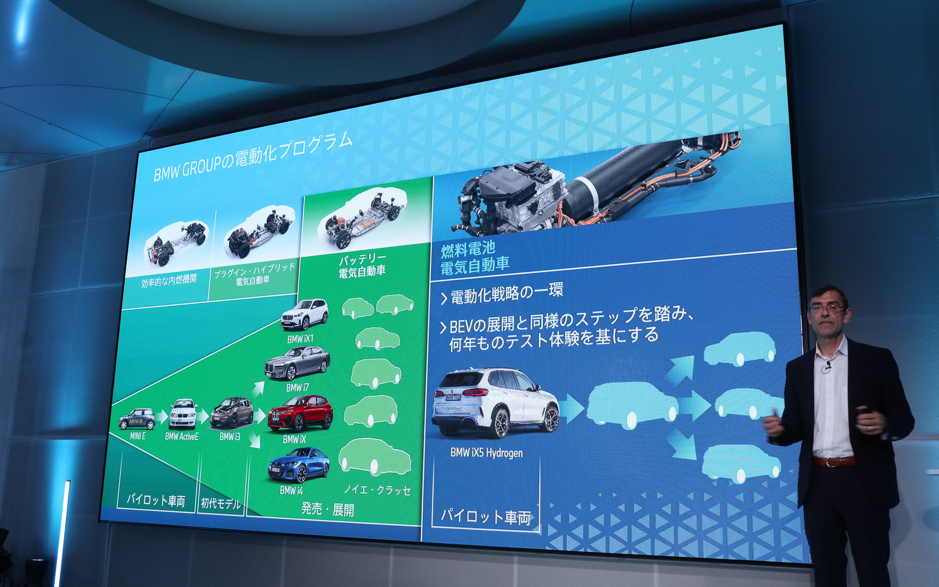 BEVと同じように、パイロット車両のiX5 Hydrogenによってさまざまなフィードバックを集めている