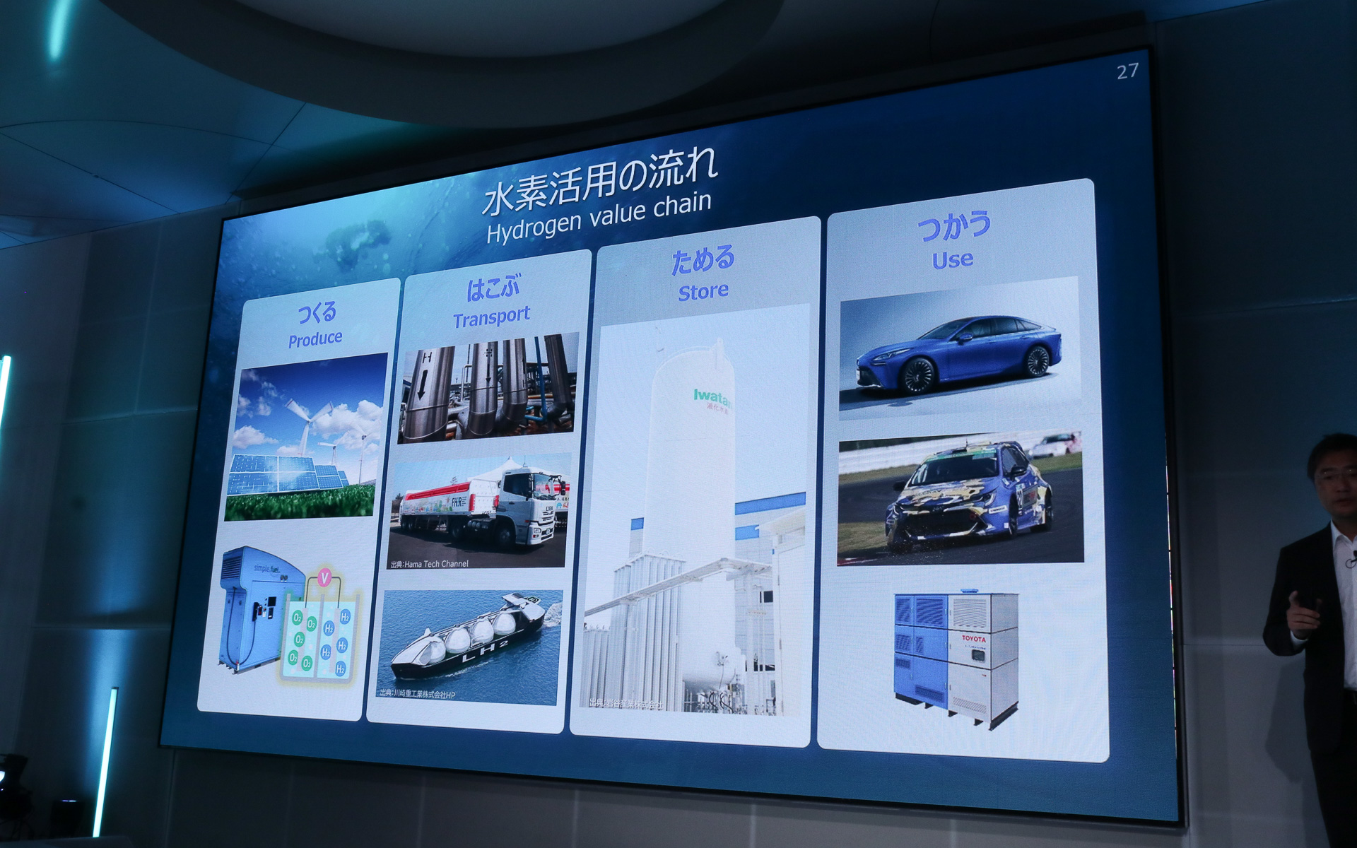 水素を「つくる」「はこぶ」「ためる」「つかう」という4要素で同時に進めている