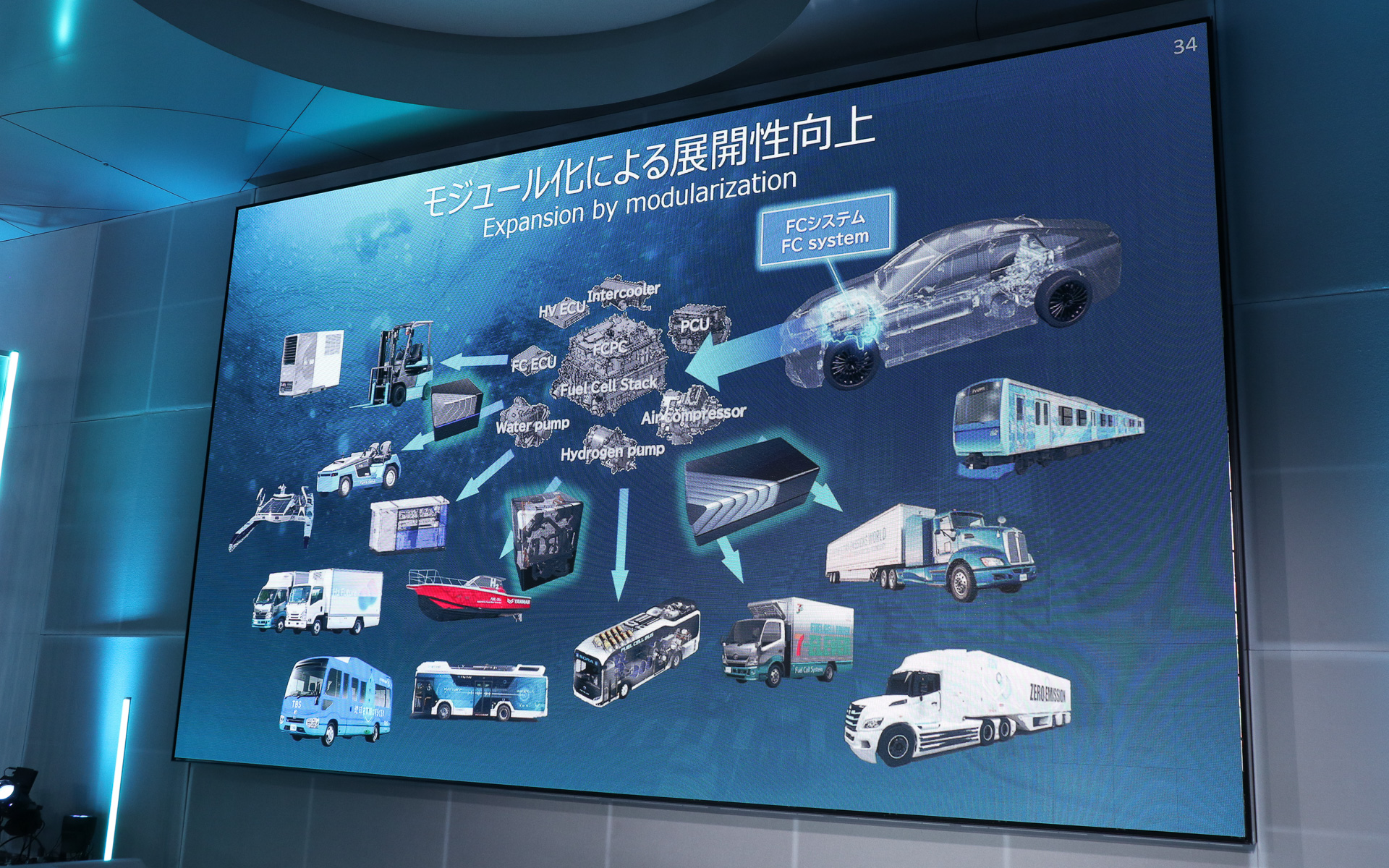 FCシステムをモジュール化することで、より幅広い分野でFCシステムを利用してもらえるよう取り組んでいる