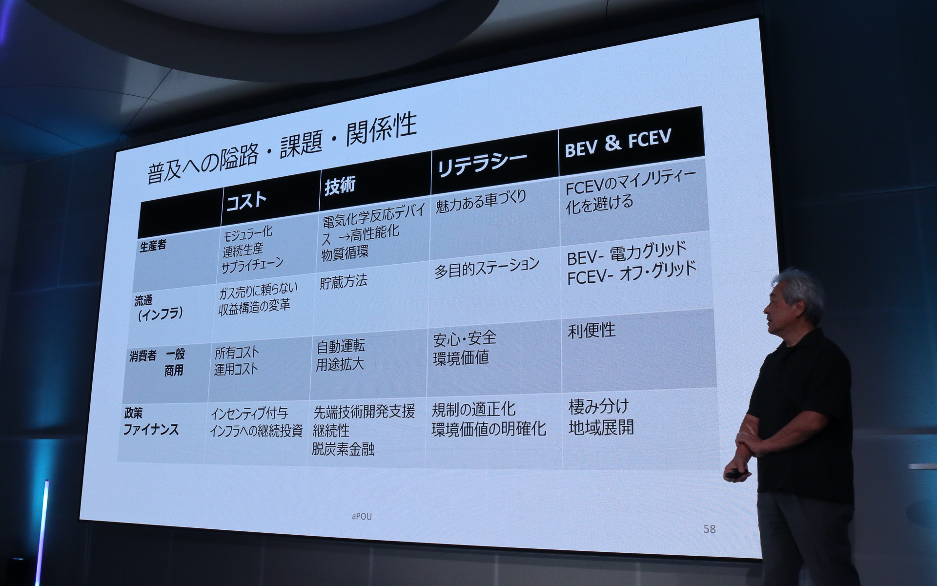 FCEVの普及に向けた課題