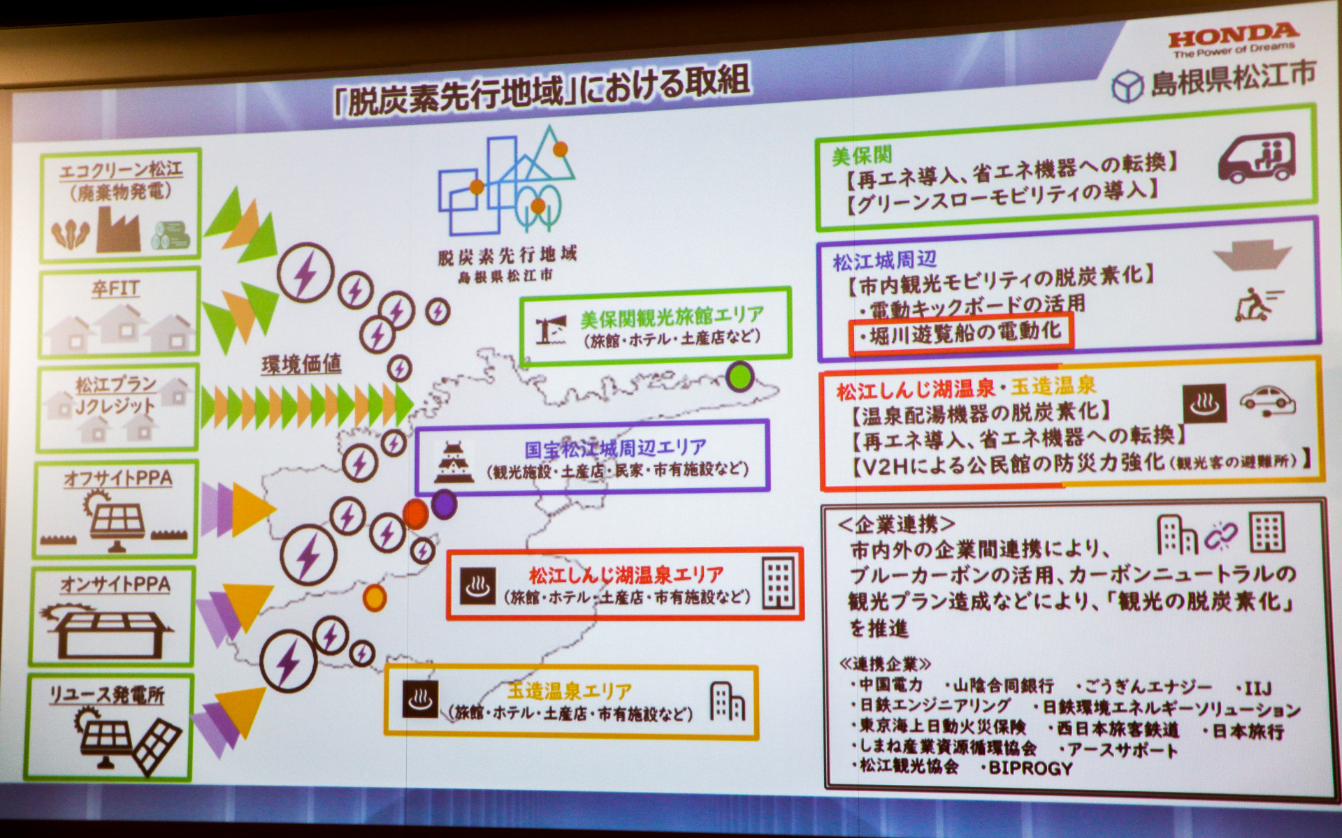 松江市のカーボンニュートラル実現に向けた取り組み