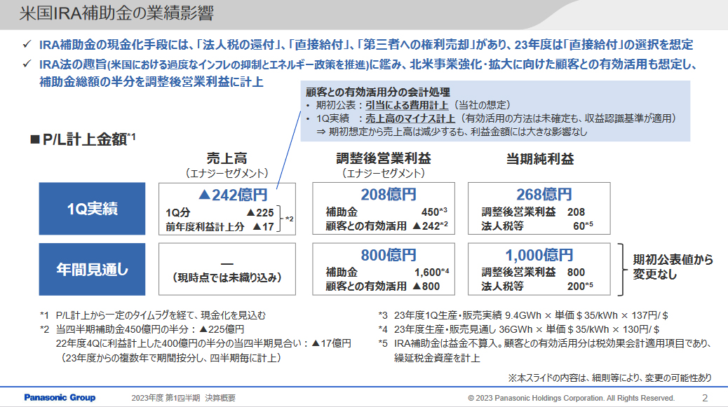 米国IRA補助金の業績影響