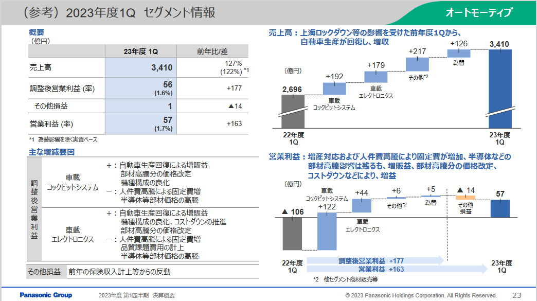 セグメント情報（オートモーティブ）