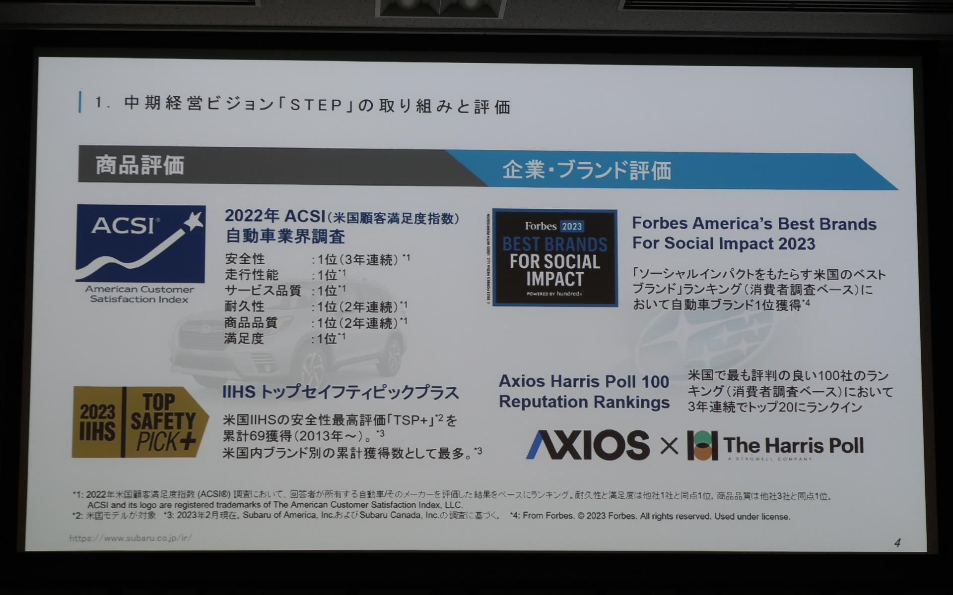 商品としてのスバル車だけでなく、ブランドとしても高い評価を受けるようになった