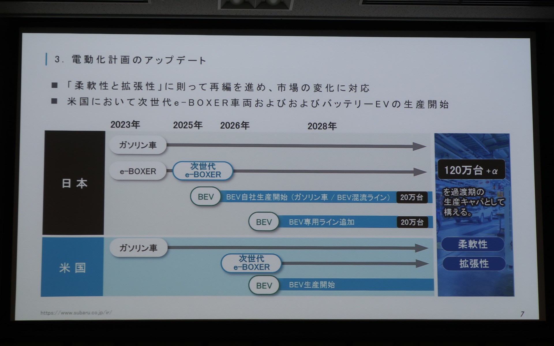 米国工場でも「次世代e-BOXER車両」とBEVを生産する計画