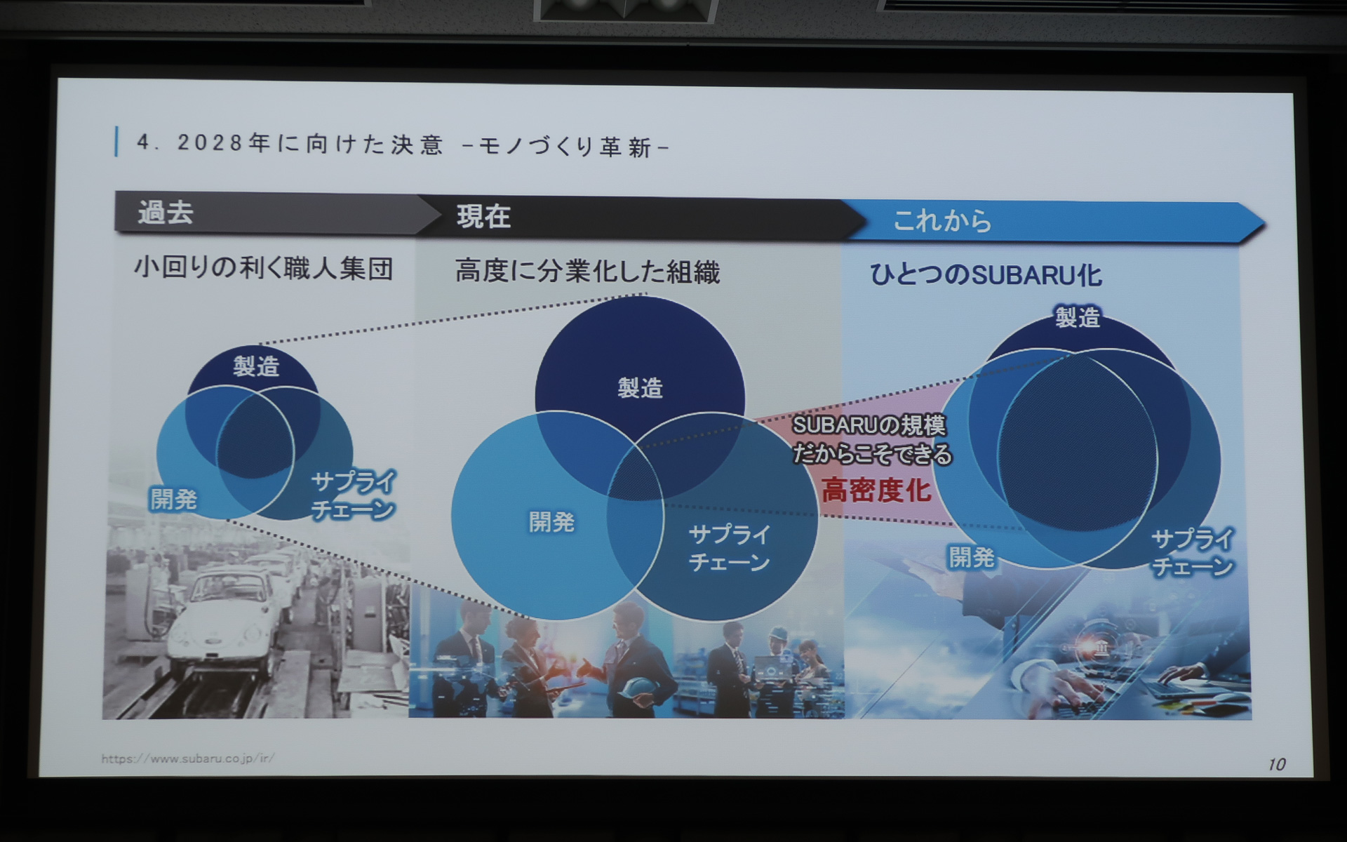 高度化を求めて分業を進めた組織を、これからは高密度にして「ひとつのスバル化」