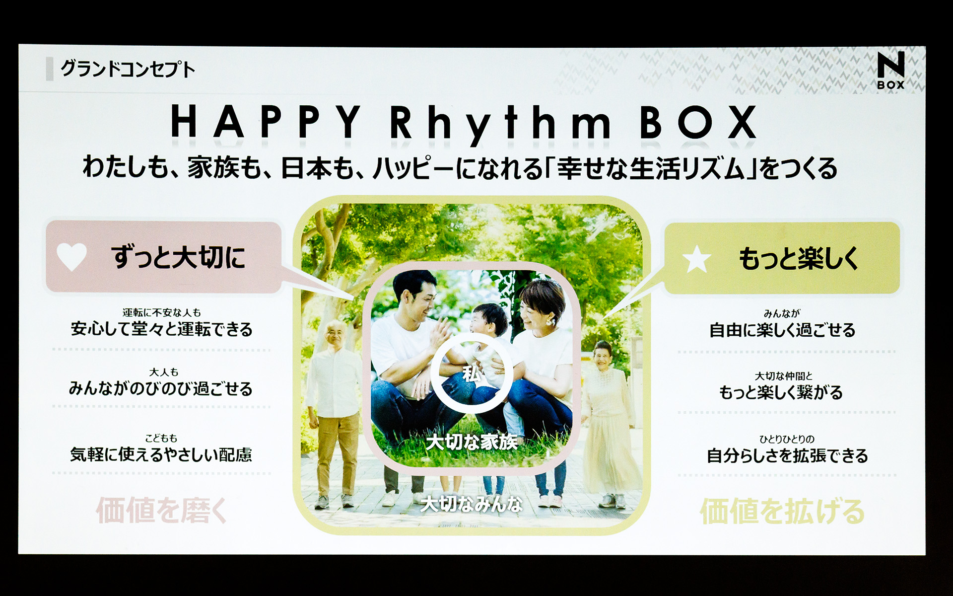 新型N-BOXのグランドコンセプト