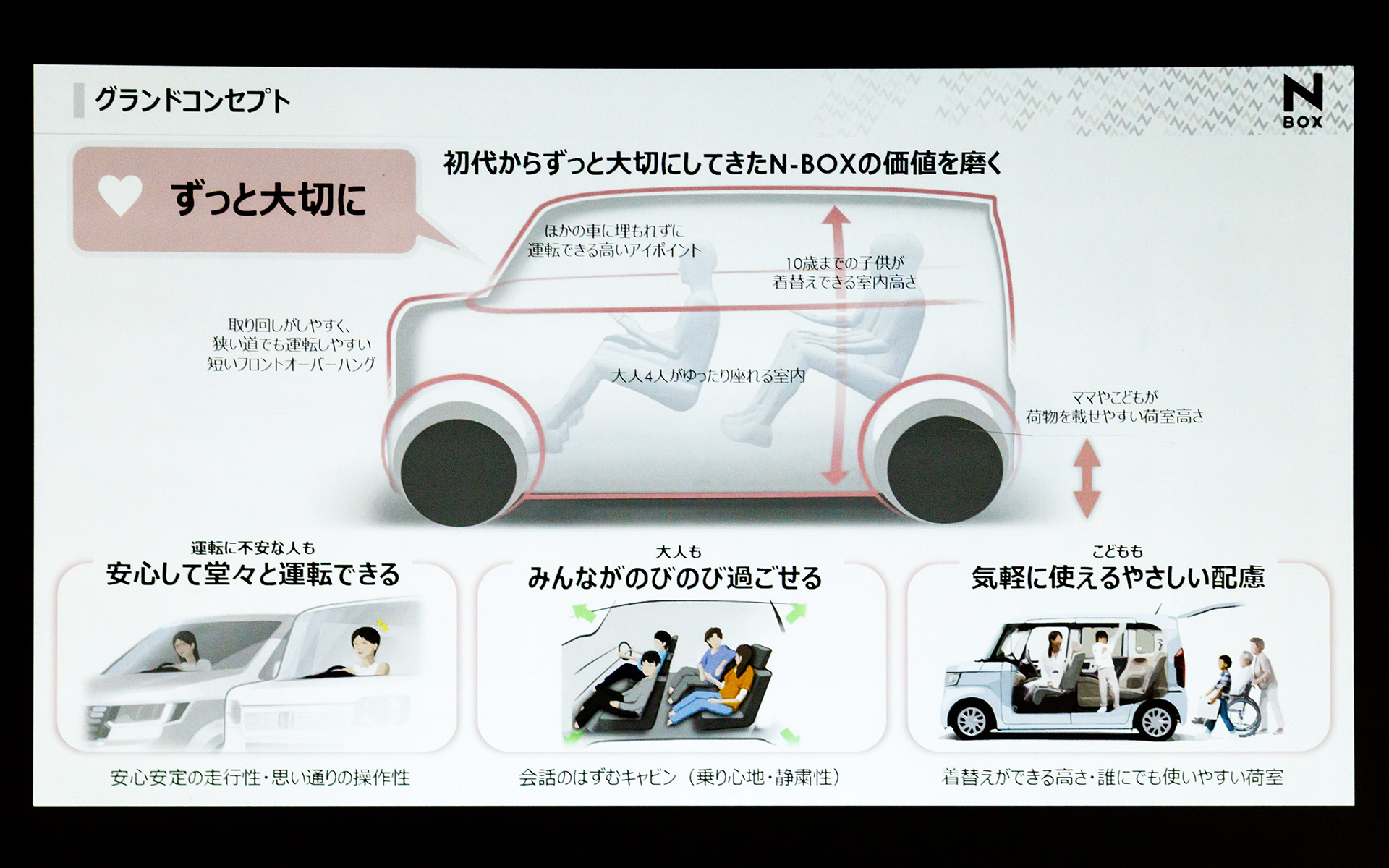 開発キーワード「ずっと大切に」