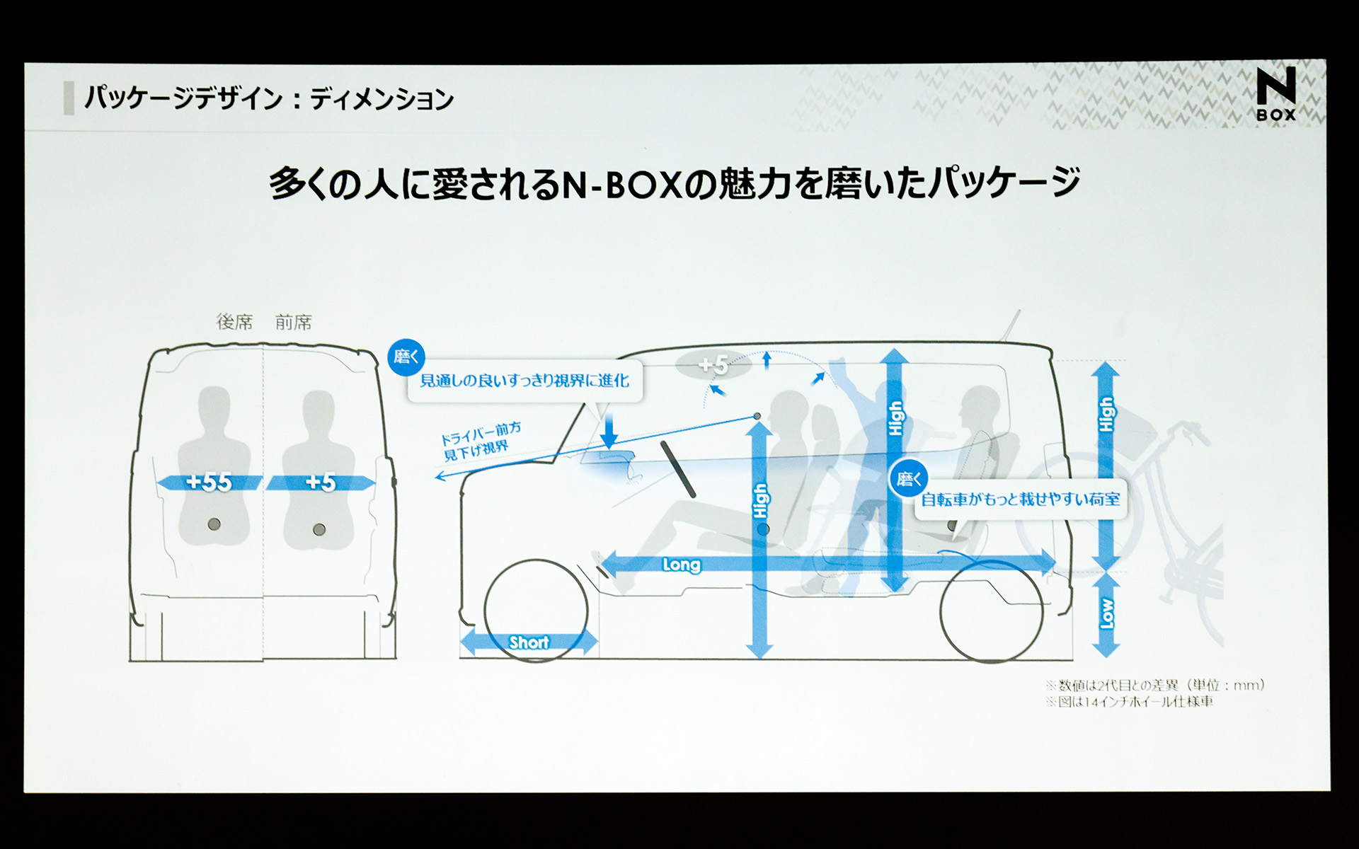 パッケージデザイン（寸法）