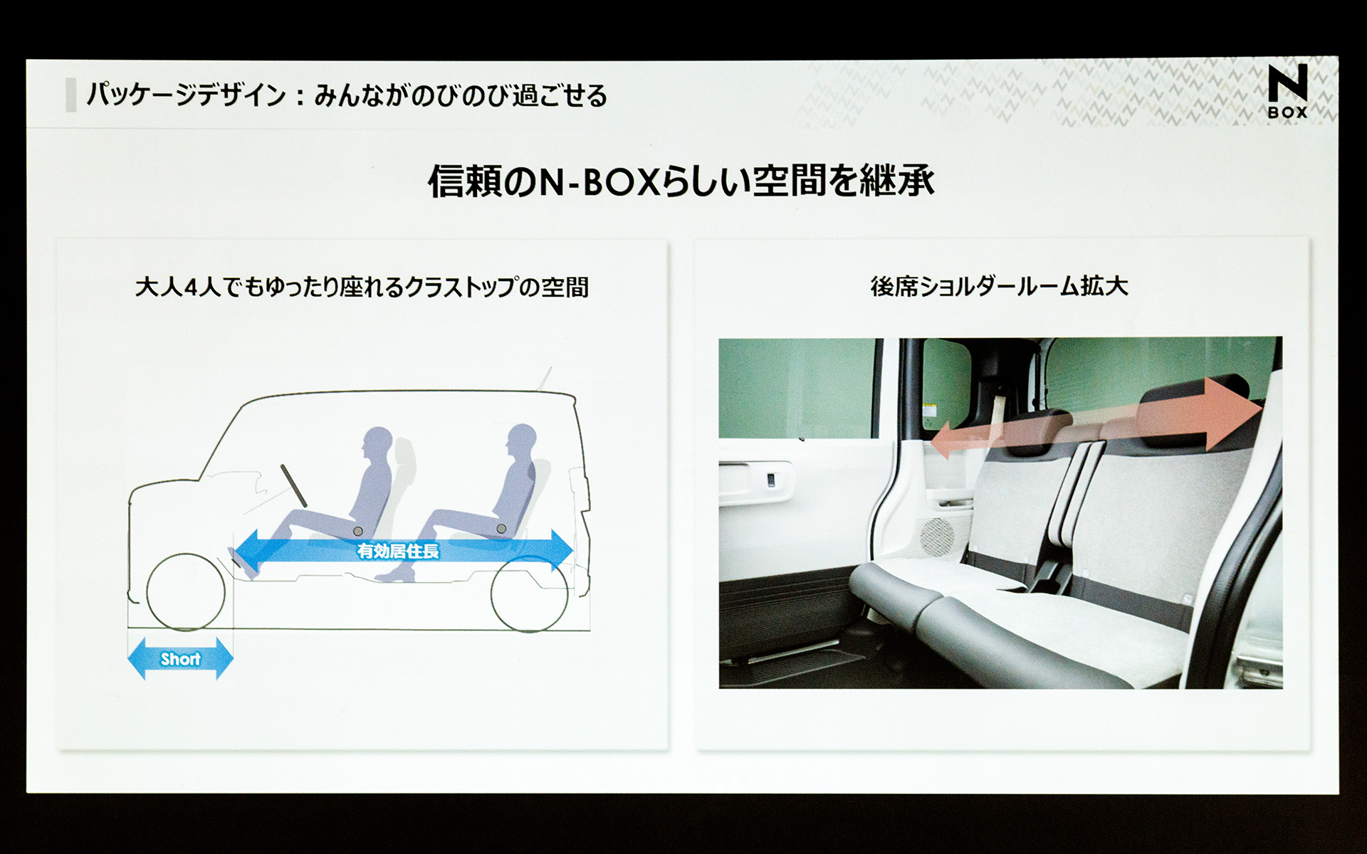 クラストップレベルの居住空間を確保