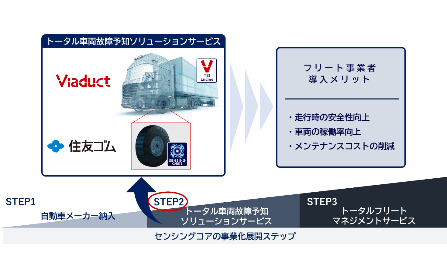 実証実験のイメージ