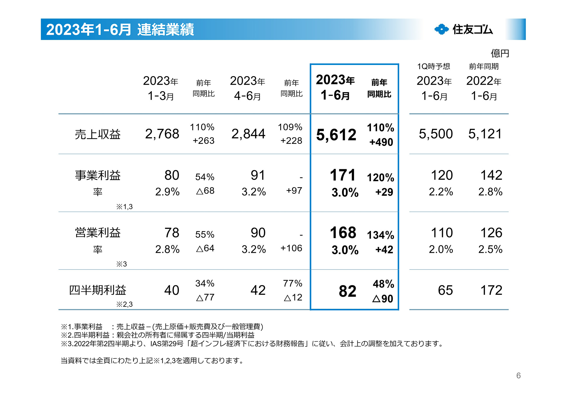2023年1月～6月 連結決算