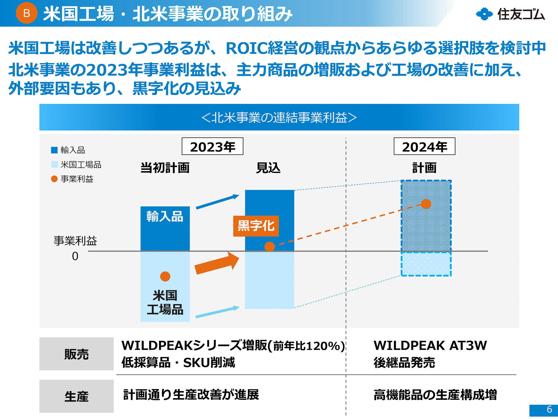 北米工場・北米事業の取り組み