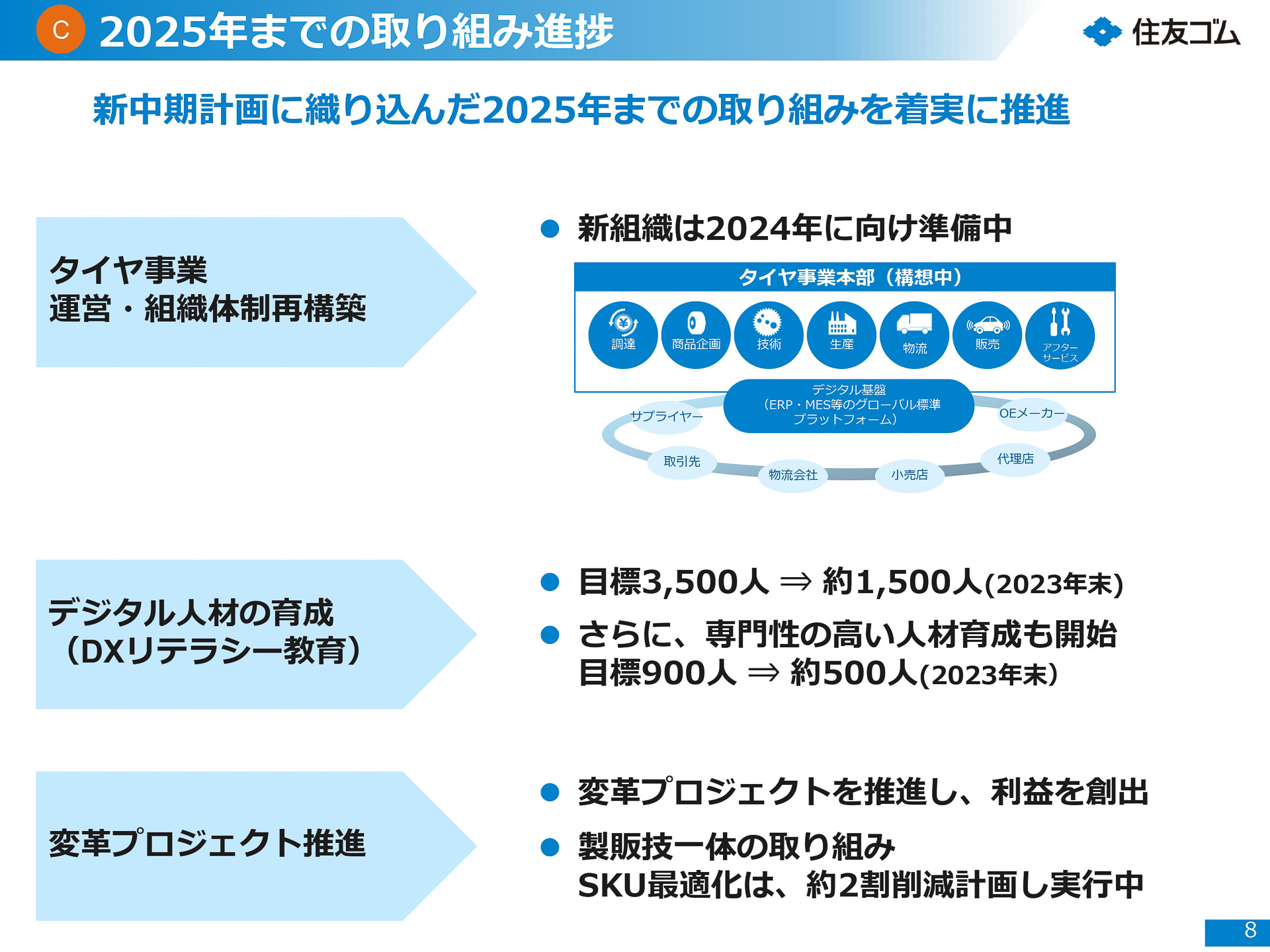 タイヤ事業に関する2025年までの取り組み進捗