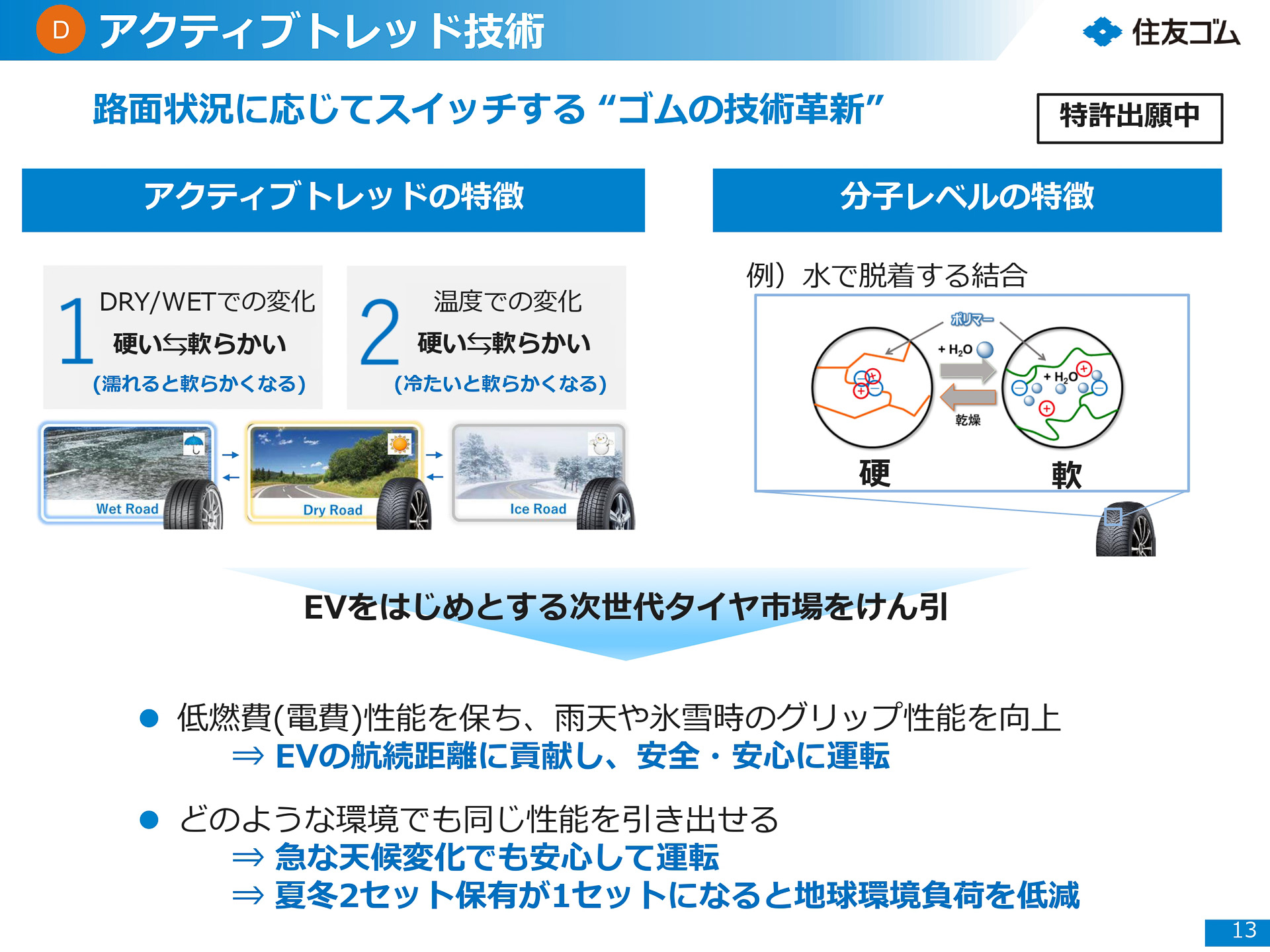 アクティブトレッド技術