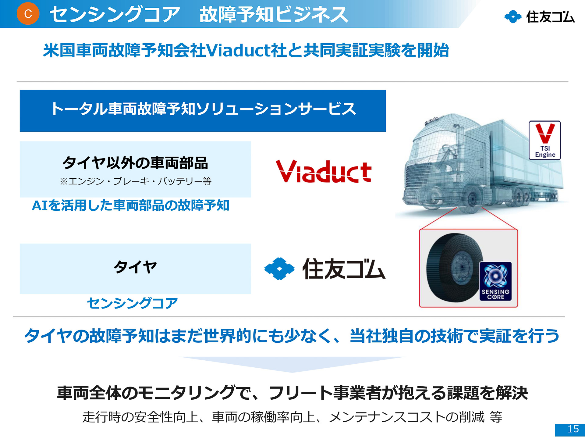 センシングコア 故障予知ビジネス