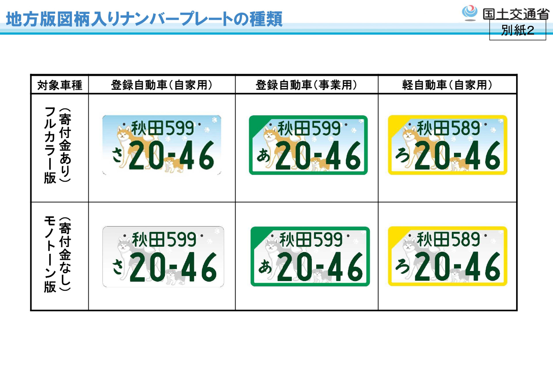 地方版図柄入りナンバープレートの種類