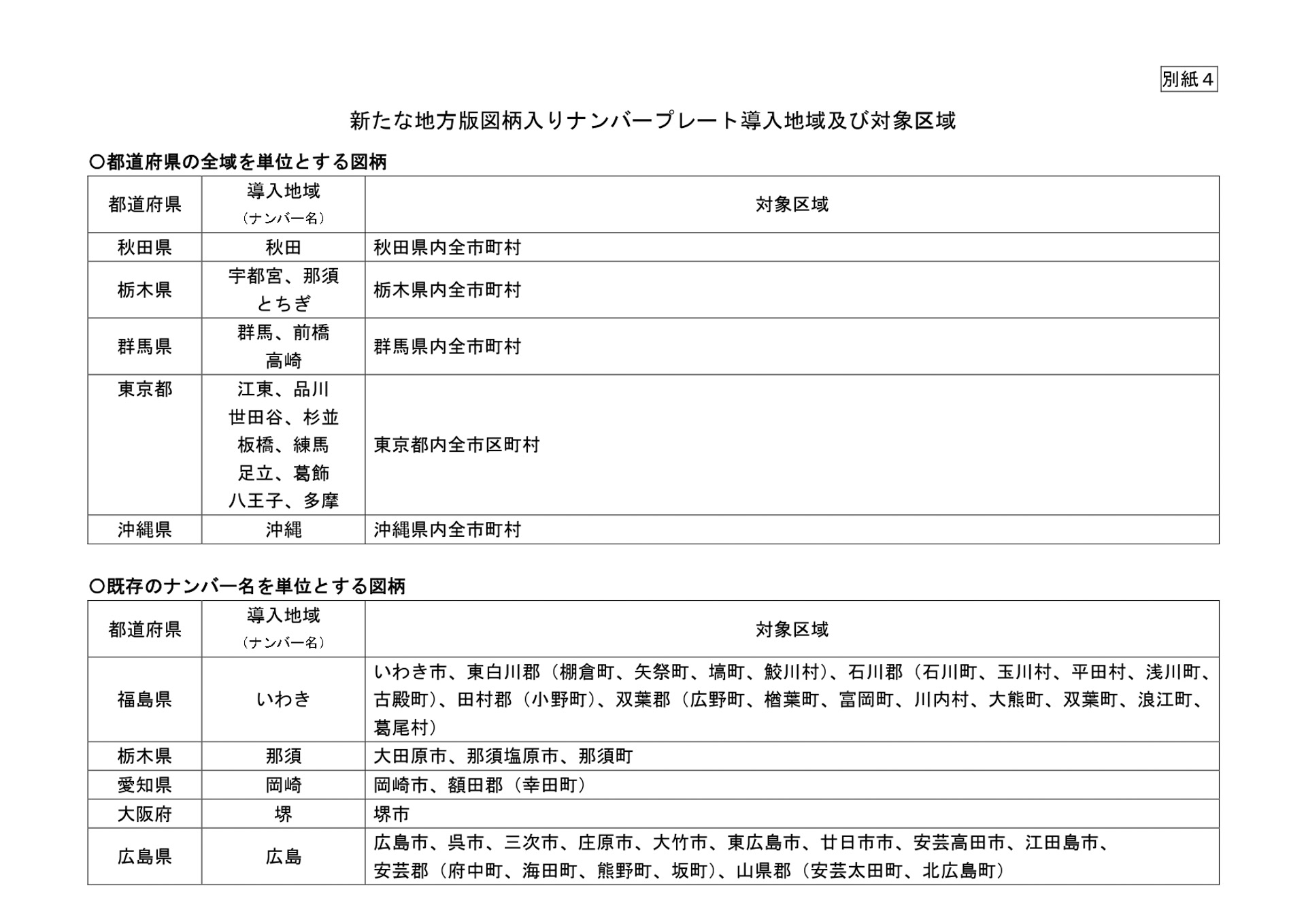 新たな地方版図柄入りナンバープレートの導入地域と対象区域