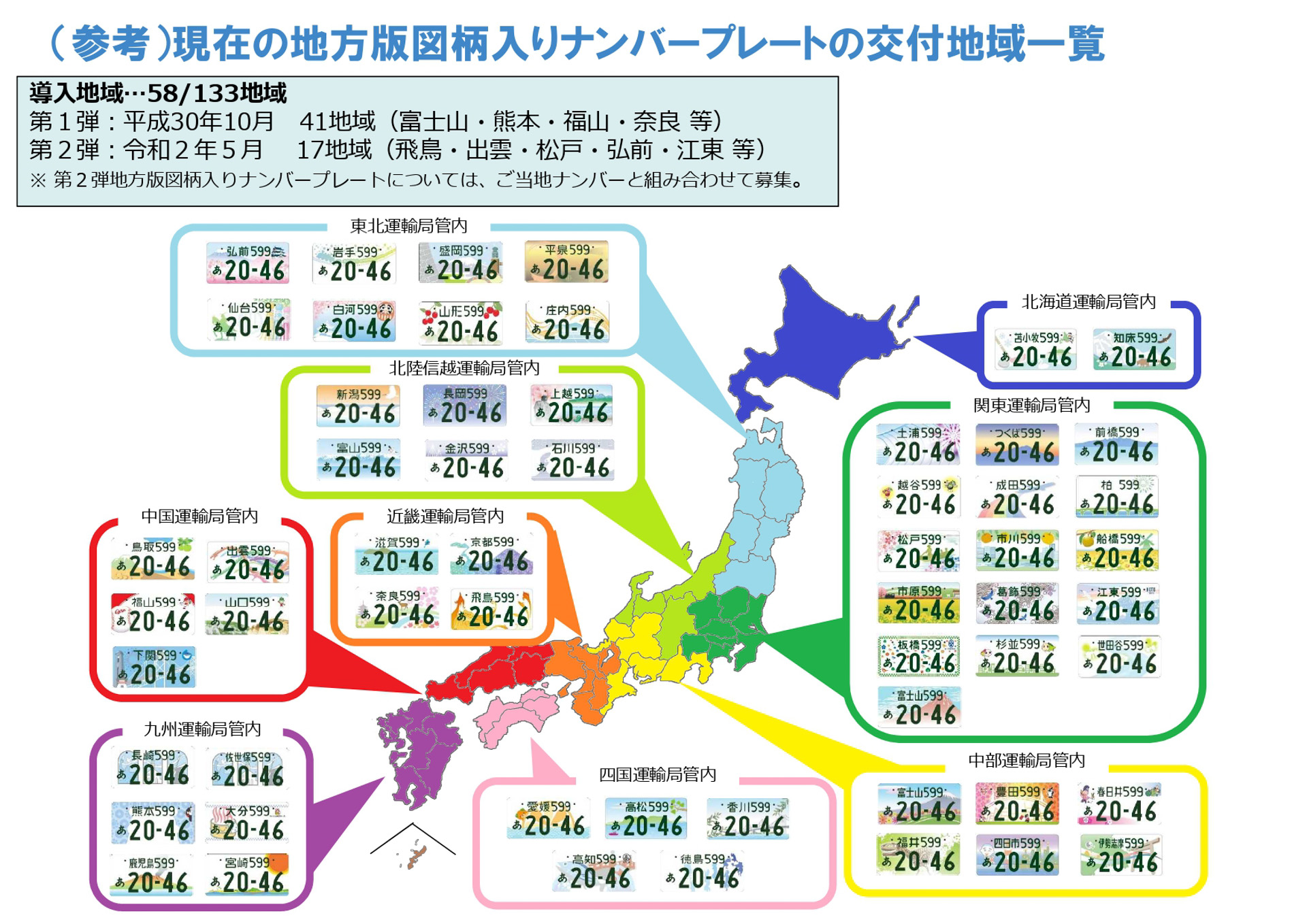 現在の新たな地方版図柄入りナンバープレートの交付地域一覧