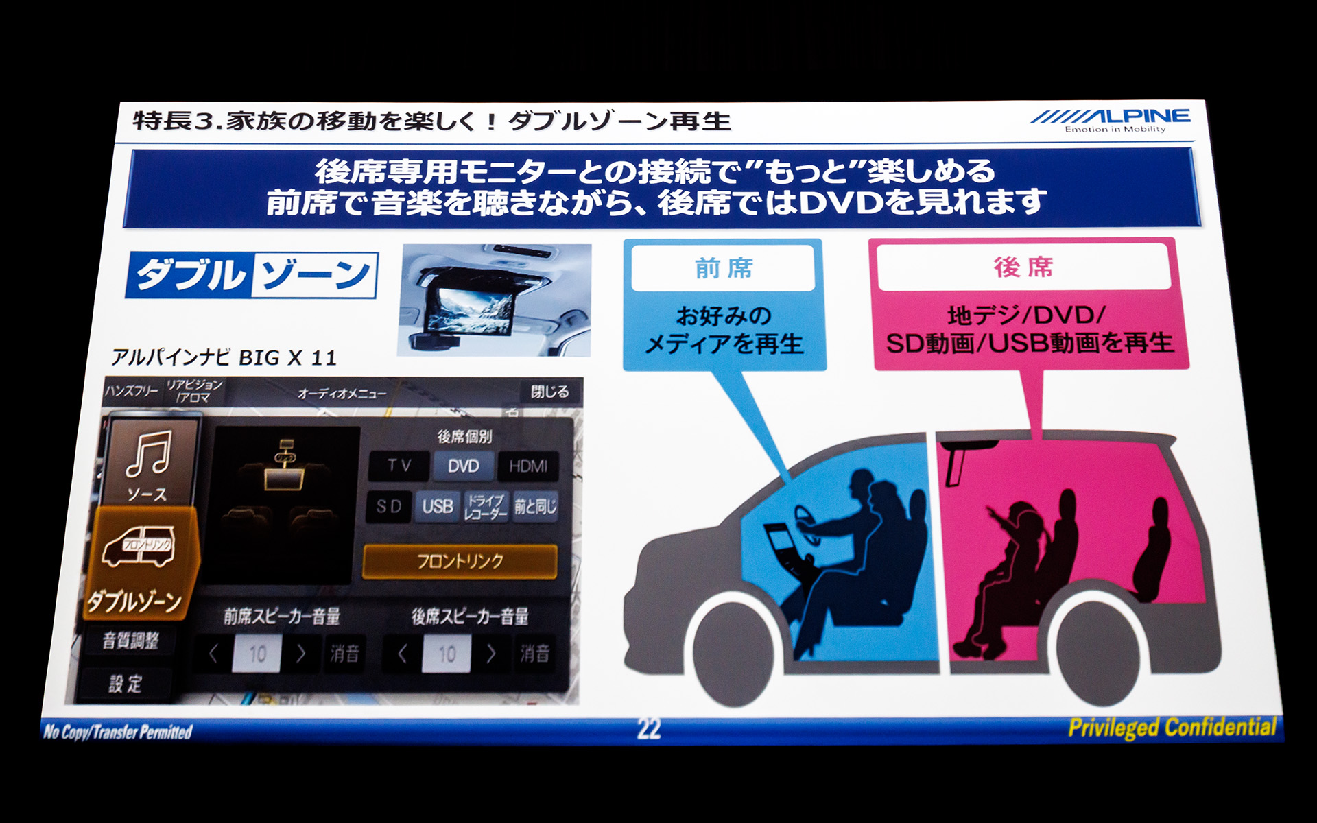 ナビ画面と後席用モニターで異なるソースを再生可能
