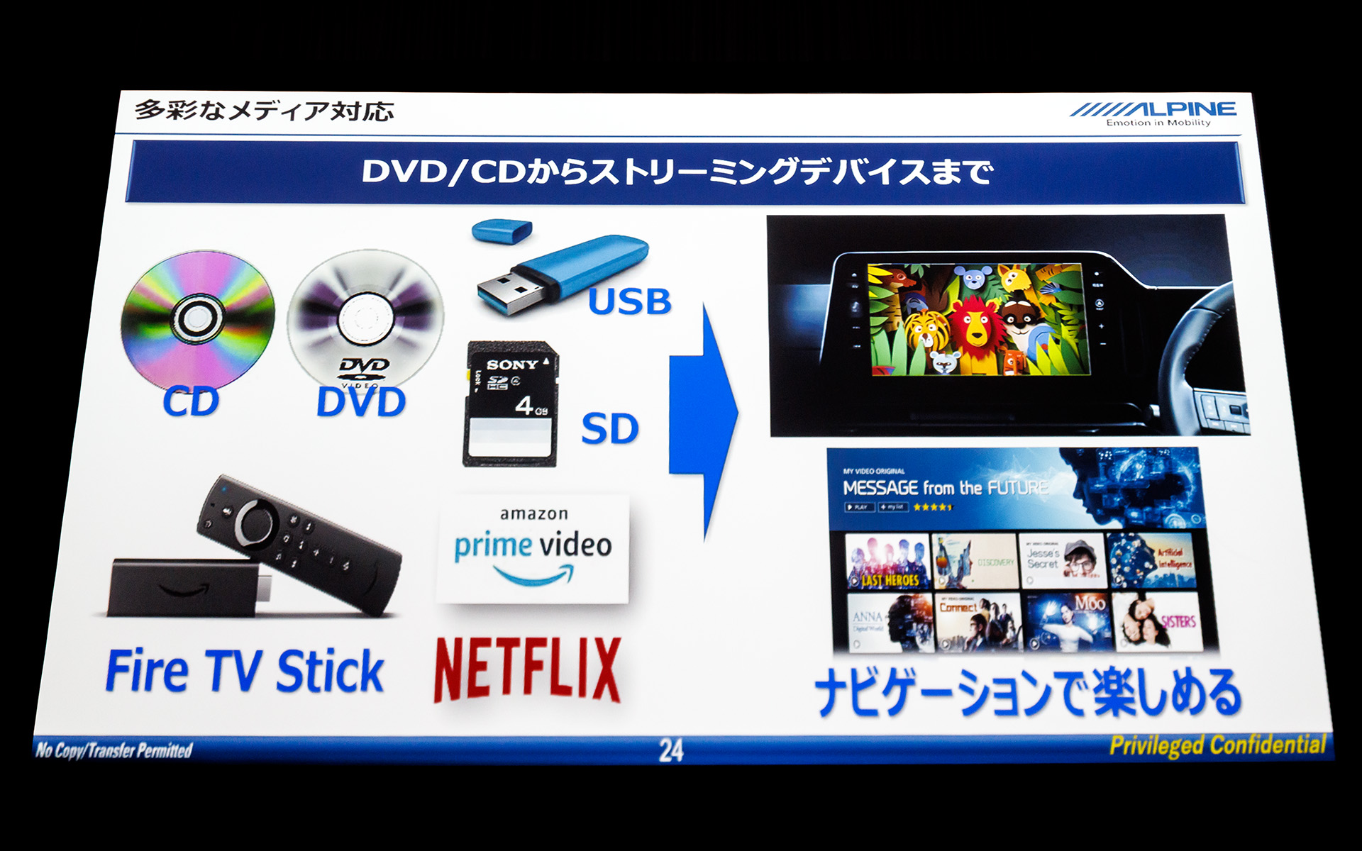 多彩なソースに対応