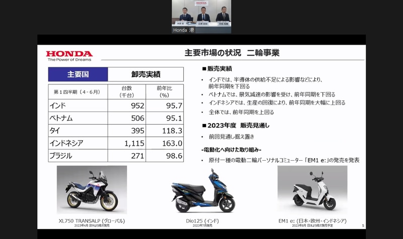 ホンダ、2023年度 第1四半期決算 営業利益は四半期として過去最高の