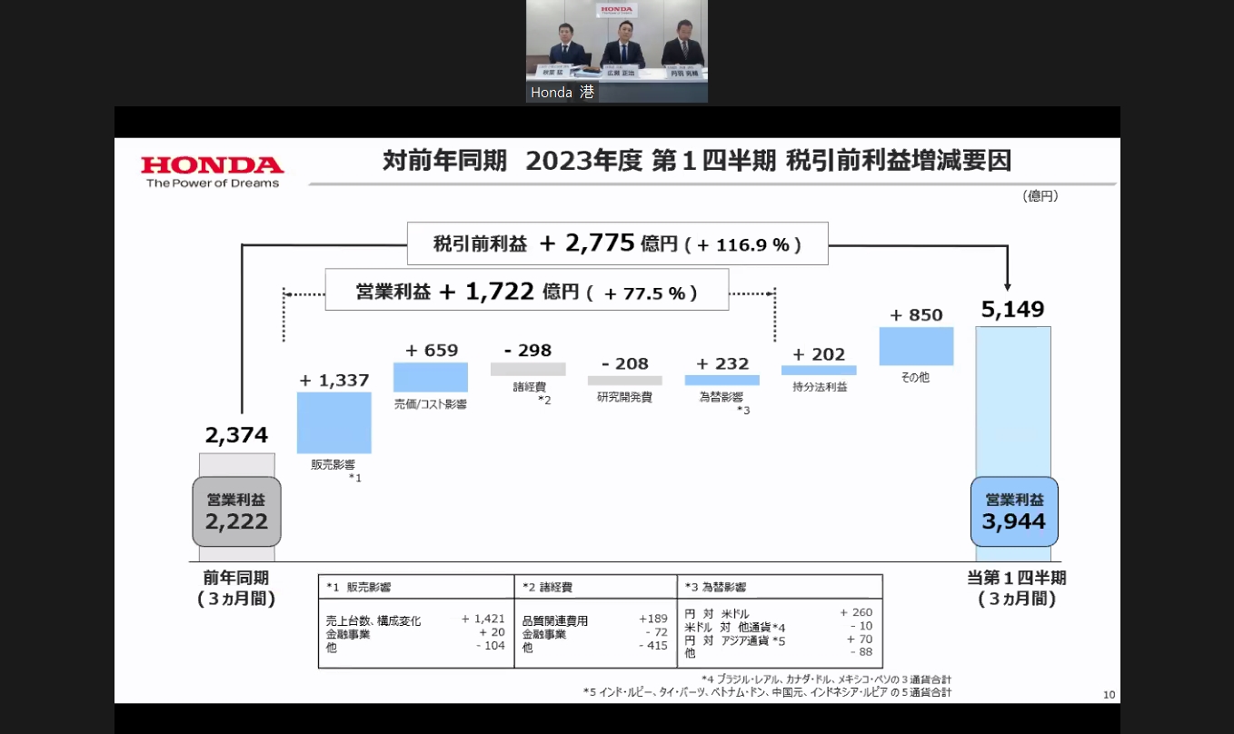 税引前利益の増減要因