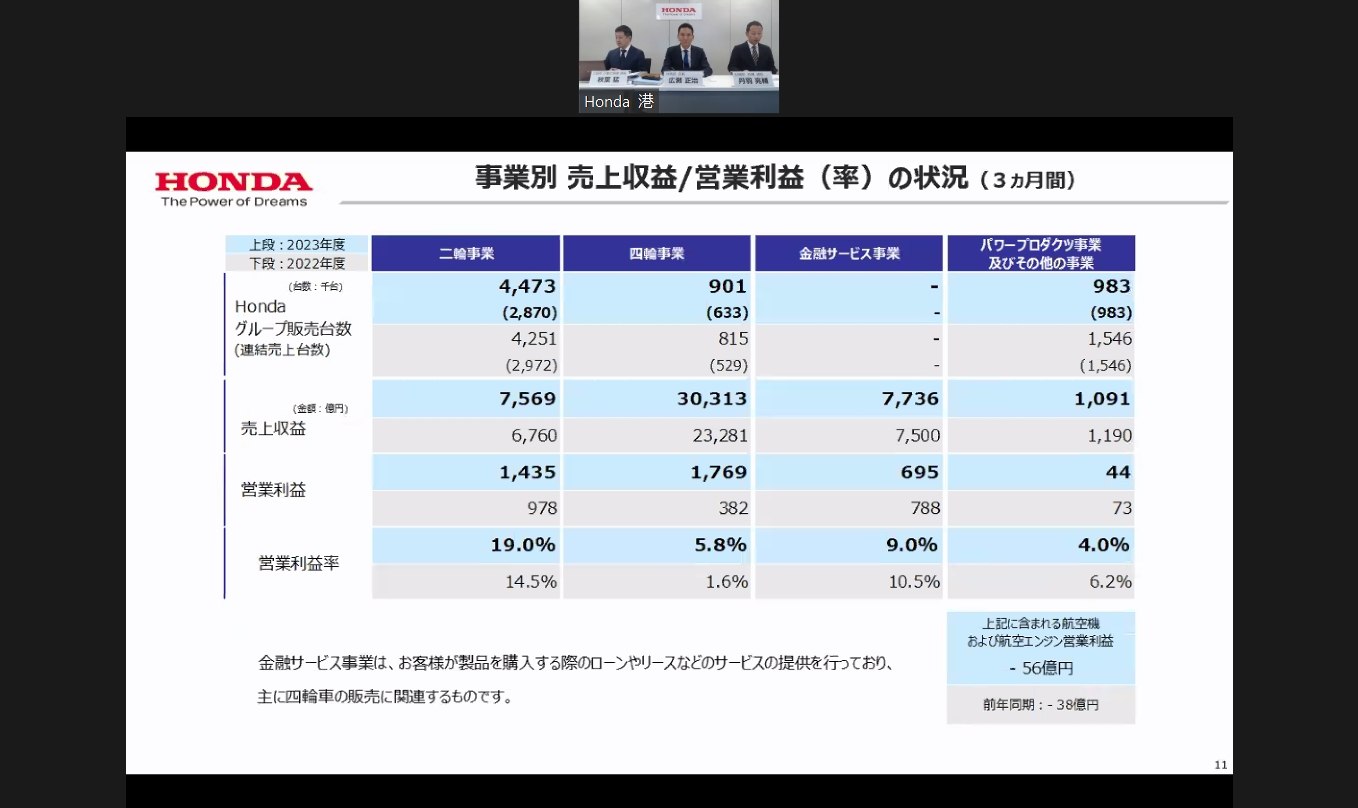 事業別に見た売上収益と営業利益