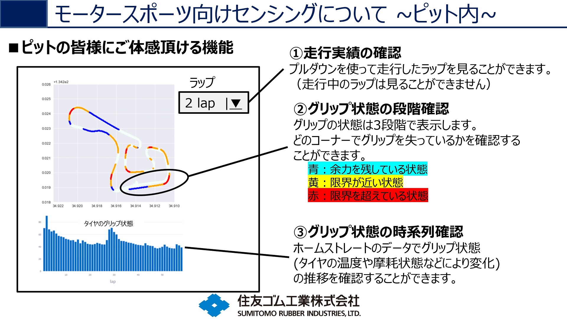 タイヤの情報はピットにいるチーム員にもクラウドを経由して共有可能。画像は岡山国際サーキットのもの。コース上で色のない部分はブレーキング中を表している