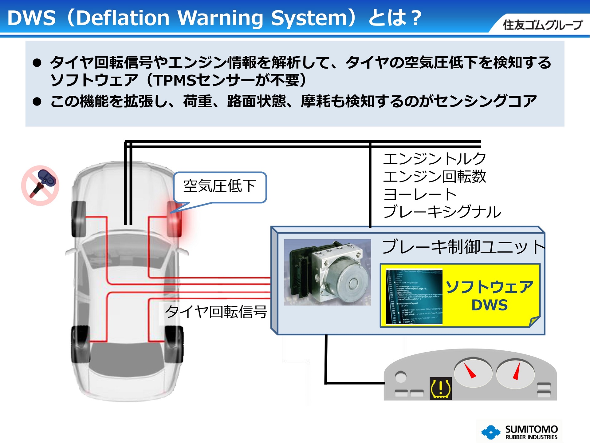 DWSの概要。車両の信号からタイヤの状態を見える化でき、センサー類の追加が不要なのが大きな特徴