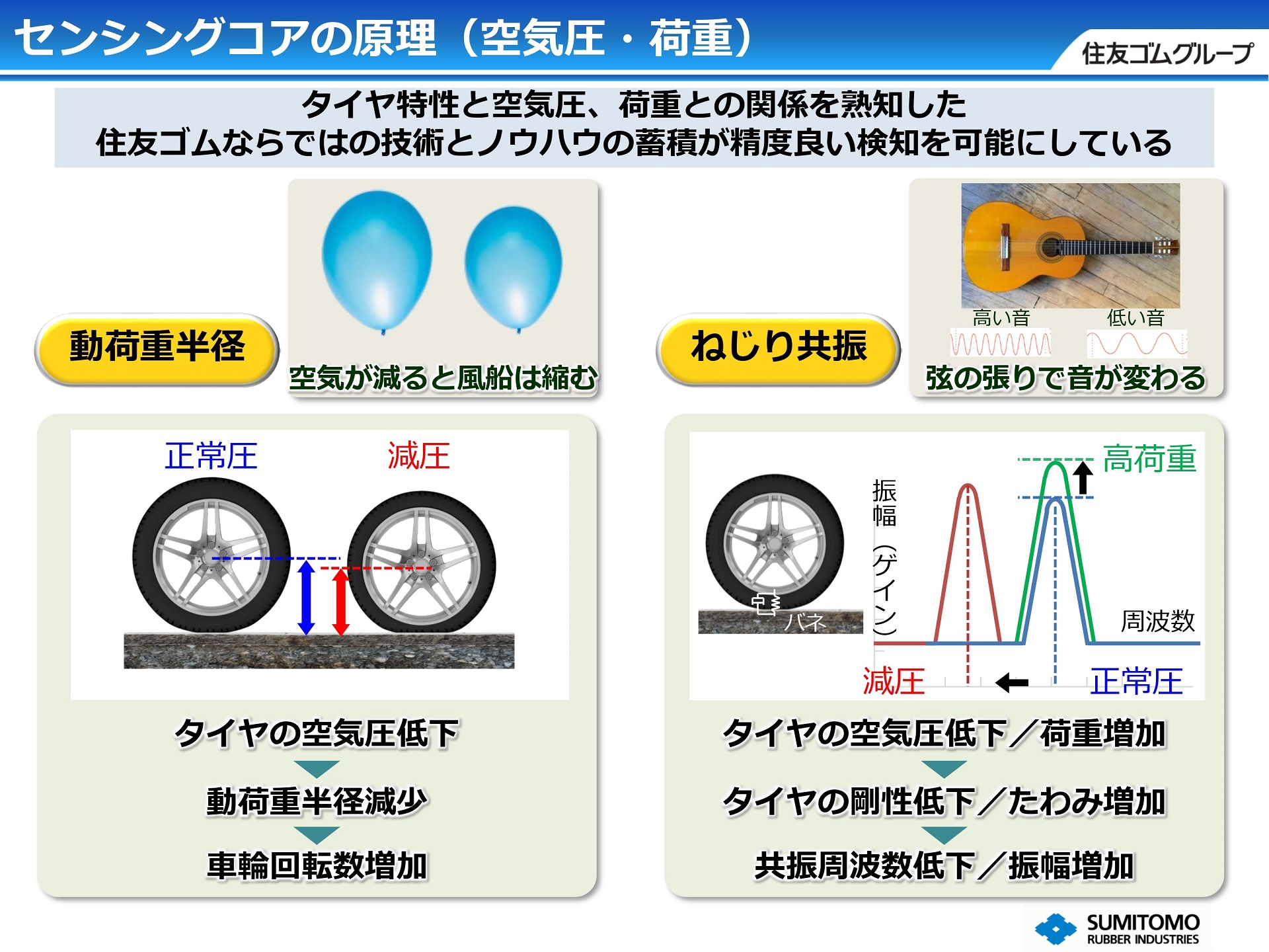 センシングコアの原理（空気圧・荷重）