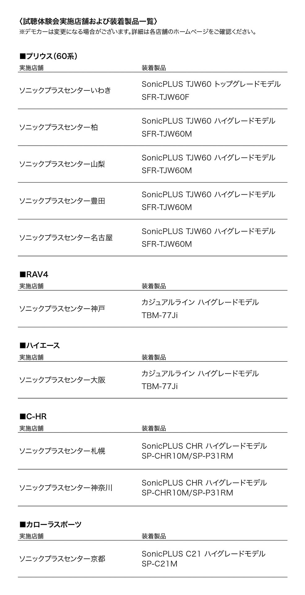 試聴体験会実施店舗と装着製品一覧