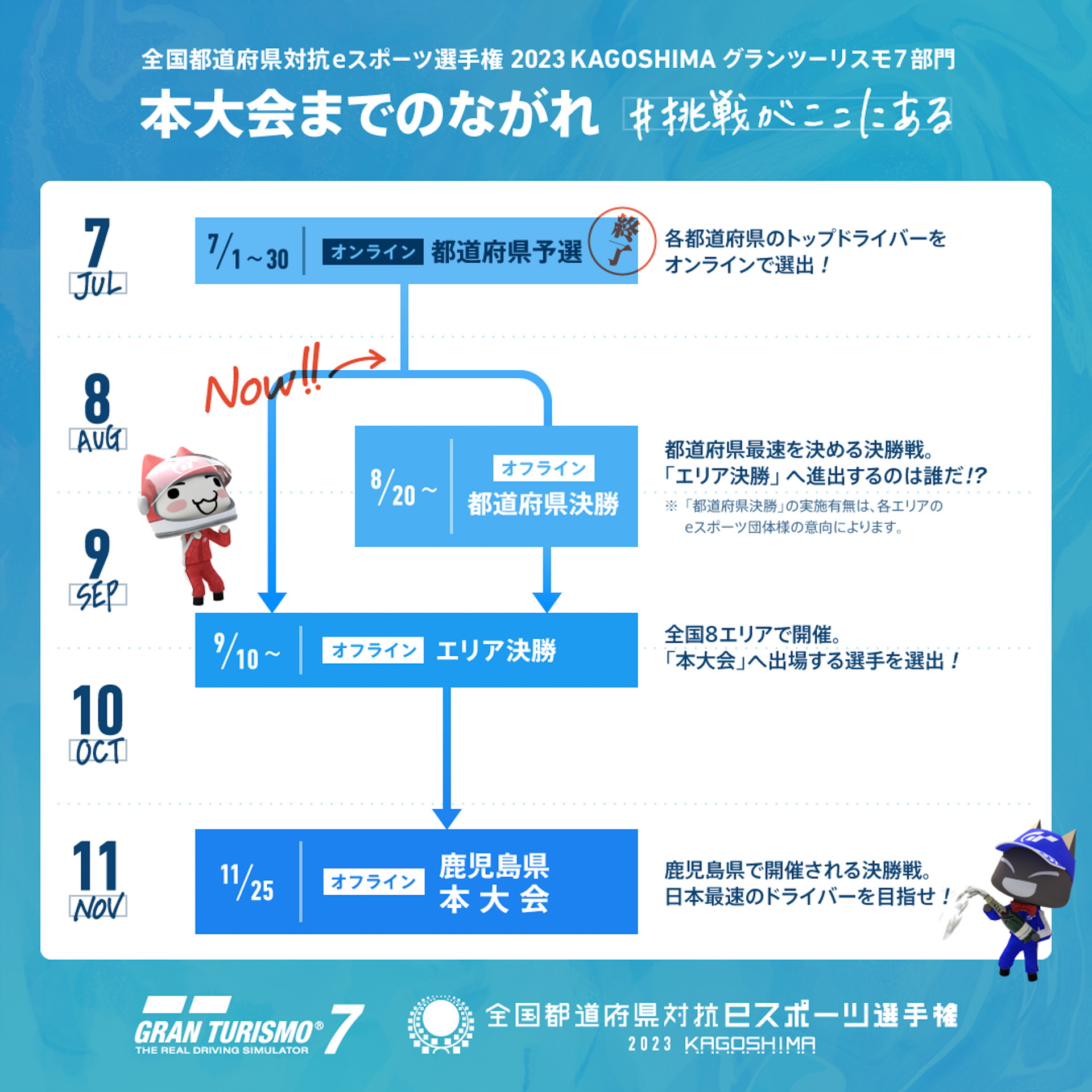 本大会までのながれ