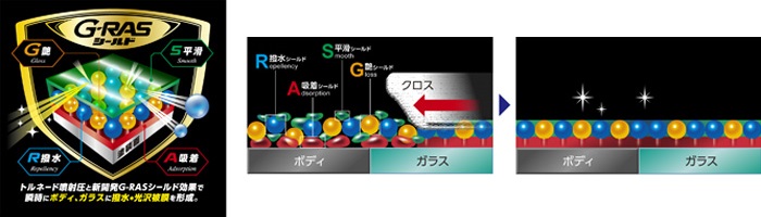 新開発の「G-RASシールド」のイメージ