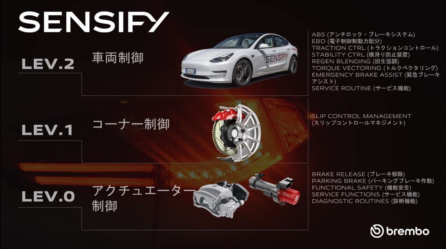 SENSIFYのレベル概要