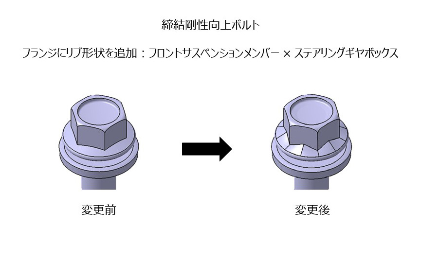 締結剛性向上ボルト イラスト（フランジにリブ形状を追加）